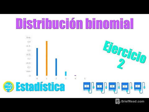 Distribución binomial | Ejercicio resuelto 2: representación mediante tabla y gráfica