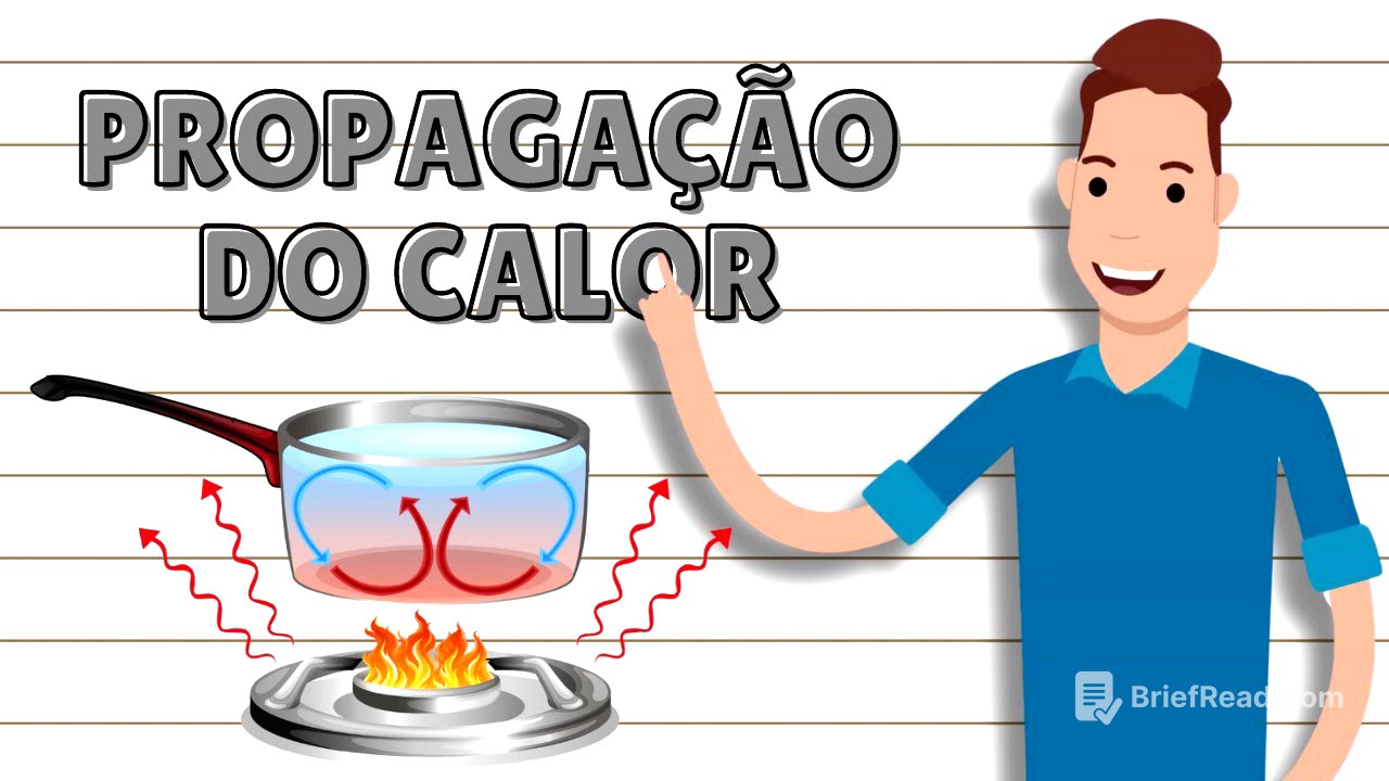Propagação de calor - CONDUÇÃO, CONVECÇÃO E IRRADIAÇÃO