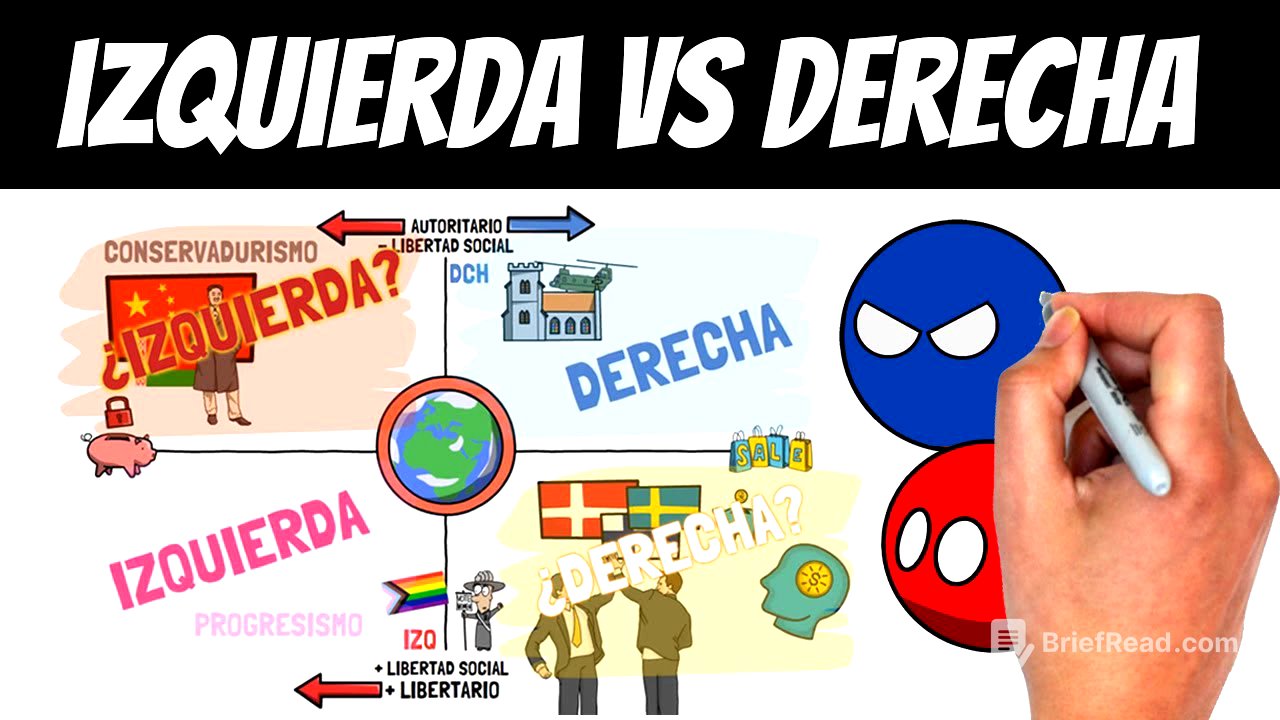 ✅ ¿Qué es ser de IZQUIERDAS y de DERECHAS? | Lo que tienes que saber antes de votar