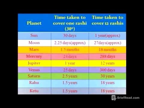 Vedic Astrology Classes - 3