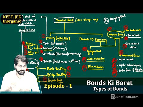 Episode -1 Bonds Ki Barat | Types of Bonds | 24 Types of Bonds |