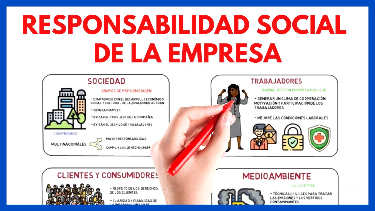 Responsabilidad social de la empresa y sus ámbitos de actuación ⊛ | Economía de la empresa 29#