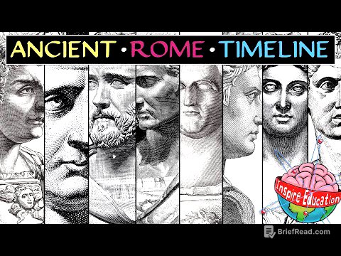 Ancient Rome Timeline