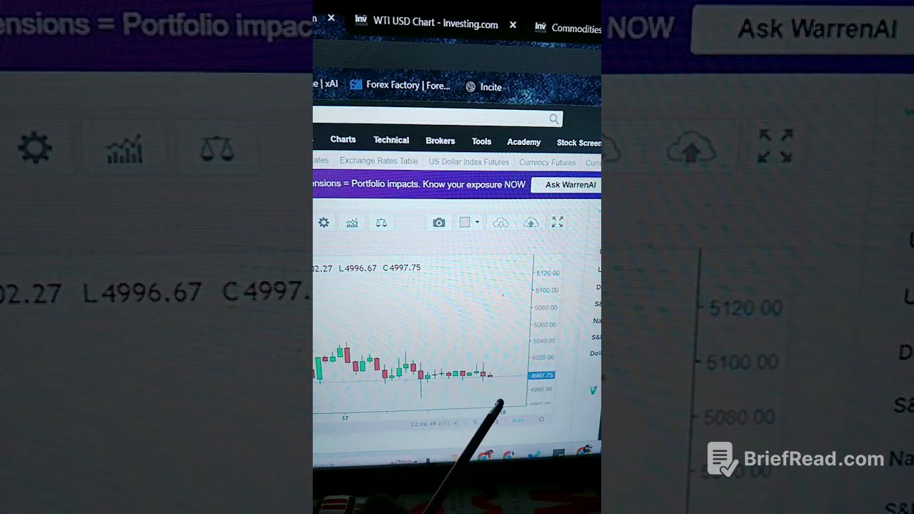 NaT's Daily Signals Telugu| 18-03-2026 | 🪙 Gold and 🛢️ Oil updates #commoditytrading #trading 