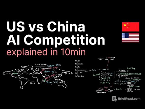 AI Competition explained in 10 minutes