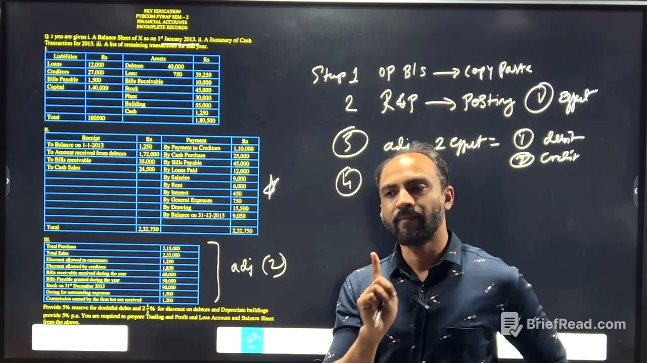 #1 FYBCOM Single entry system or Accounts from Incomplete Records | Siraj Shaikh |