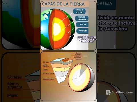 las capas de la tierra #historia #sabias #datos #planet #tierra #curiosidades