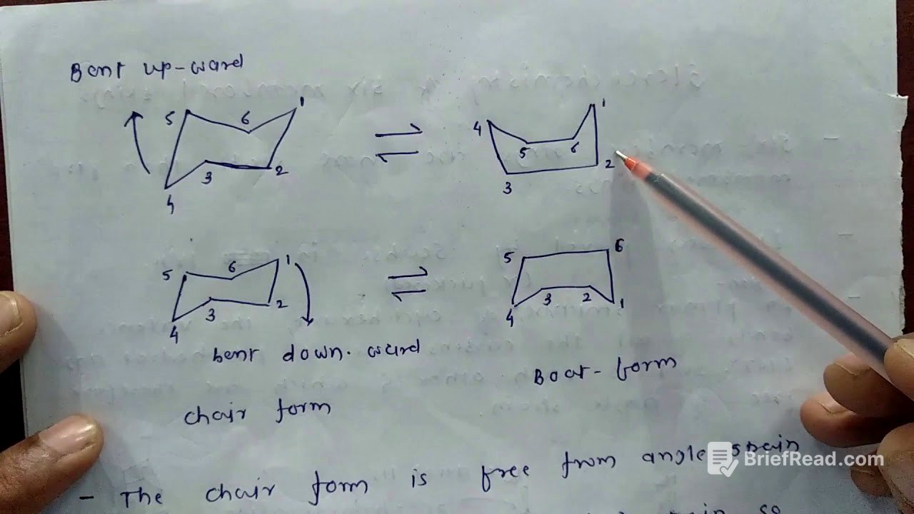 Stereochemistry|Chair and Boat forms of Six membered ring|By Dr. Pravin S. Patil
