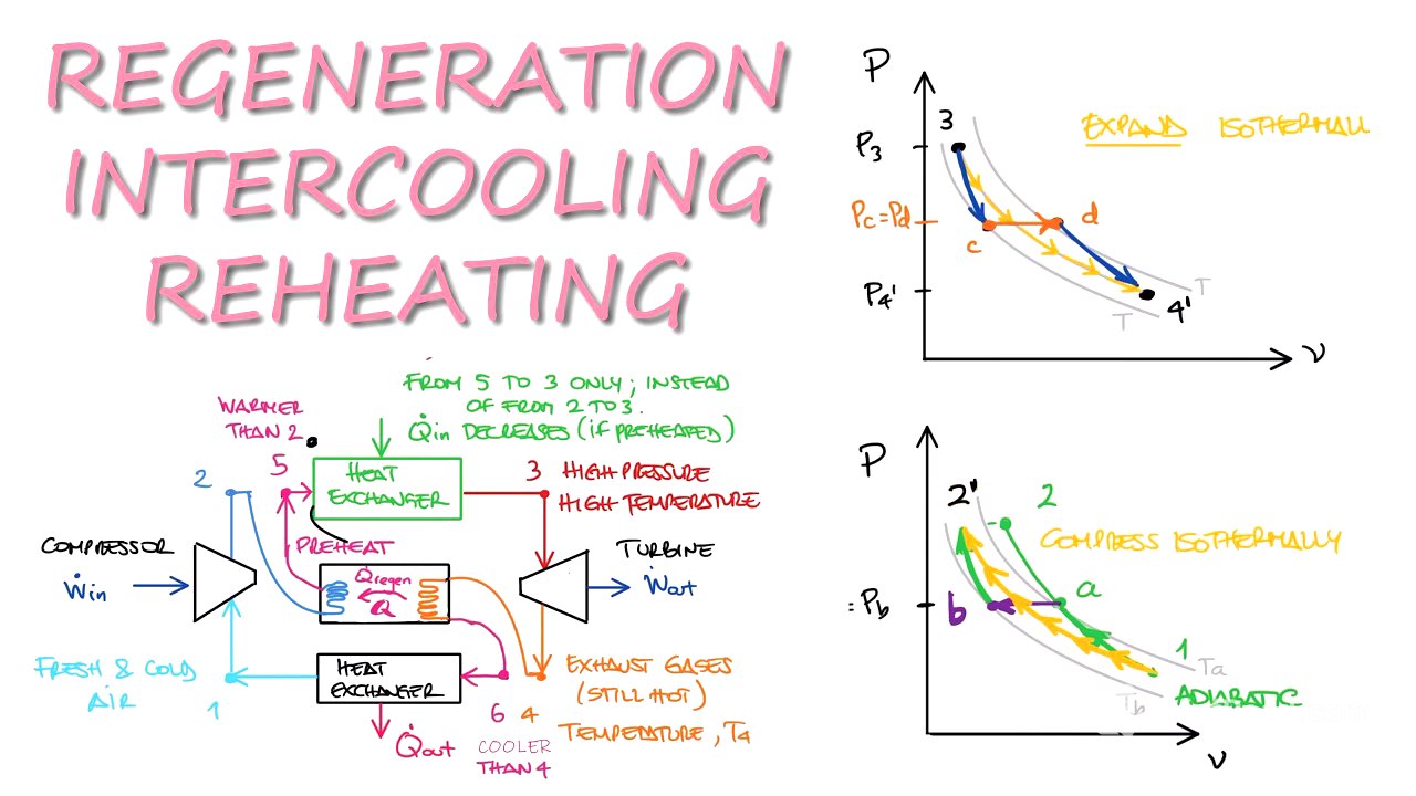 Regeneration, Intercooling, and Reheating in 13 Minutes!