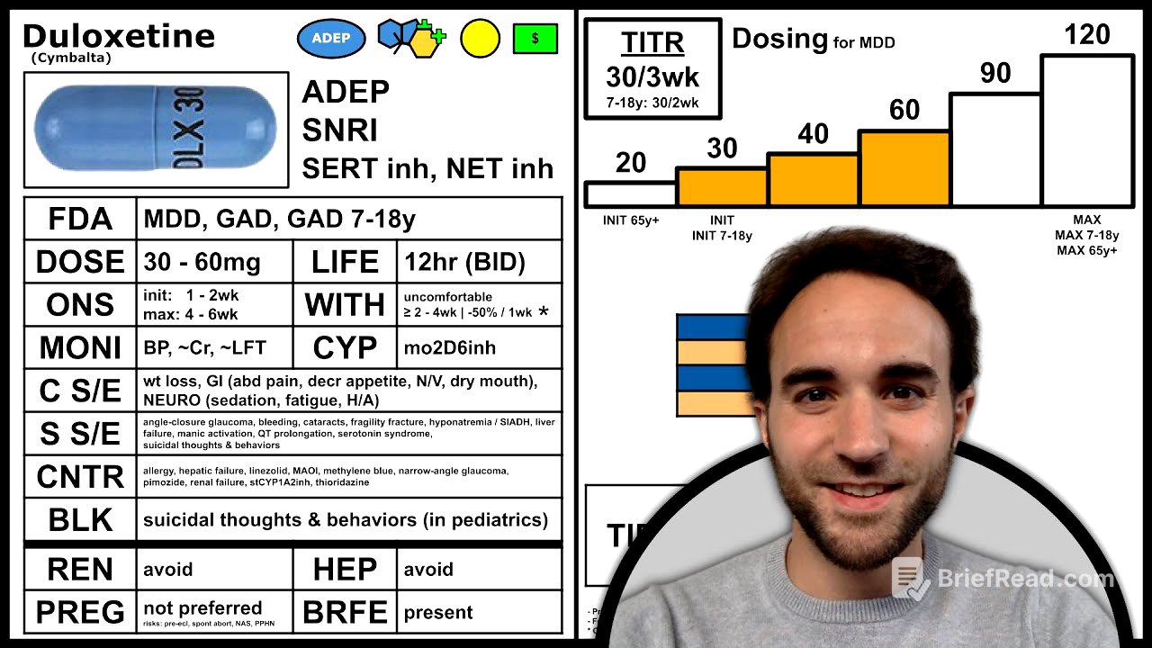 Duloxetine Guide (Cymbalta)