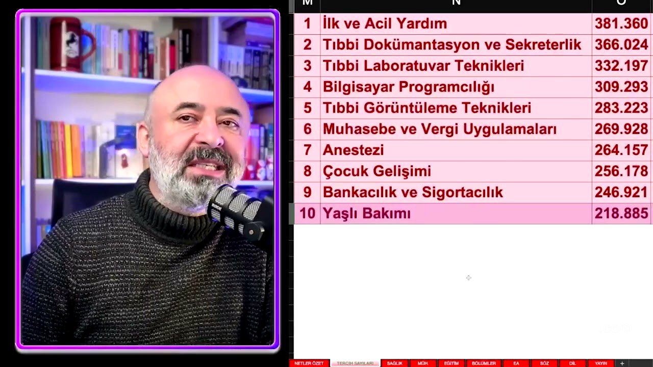 EN ÇOK TERCİH EDİLEN BÖLÜMLER