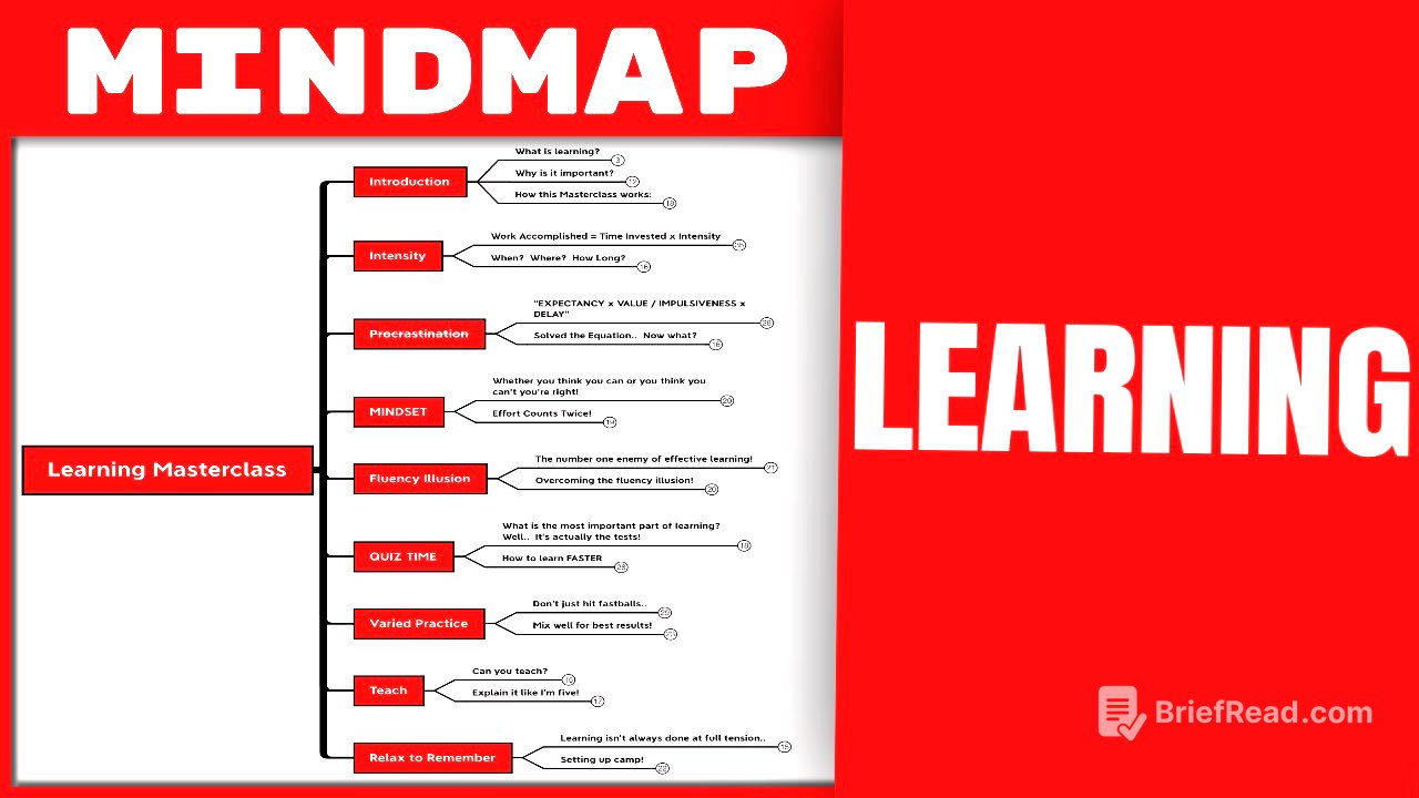 I read 24+ Books on Learning and Created this Masterclass