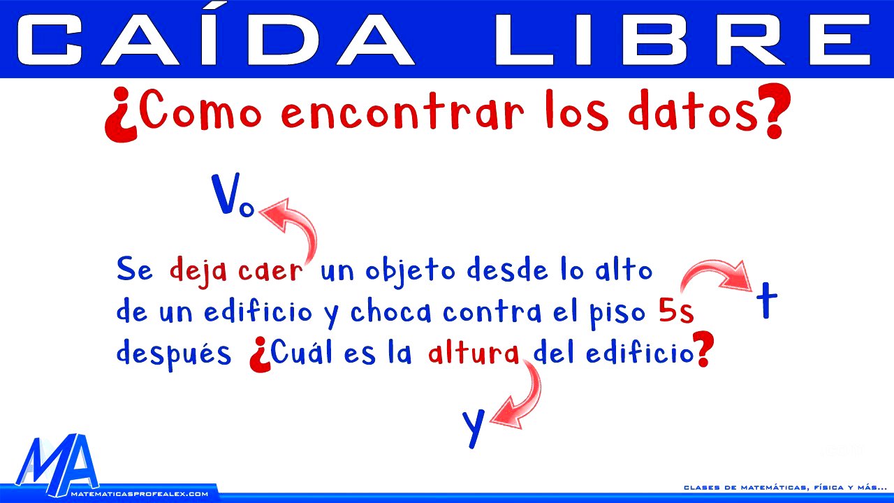 Caída libre | Cómo reconocer los datos
