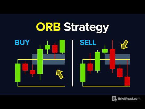 BEST ORB Trading Strategy (Opening Range Breakout)