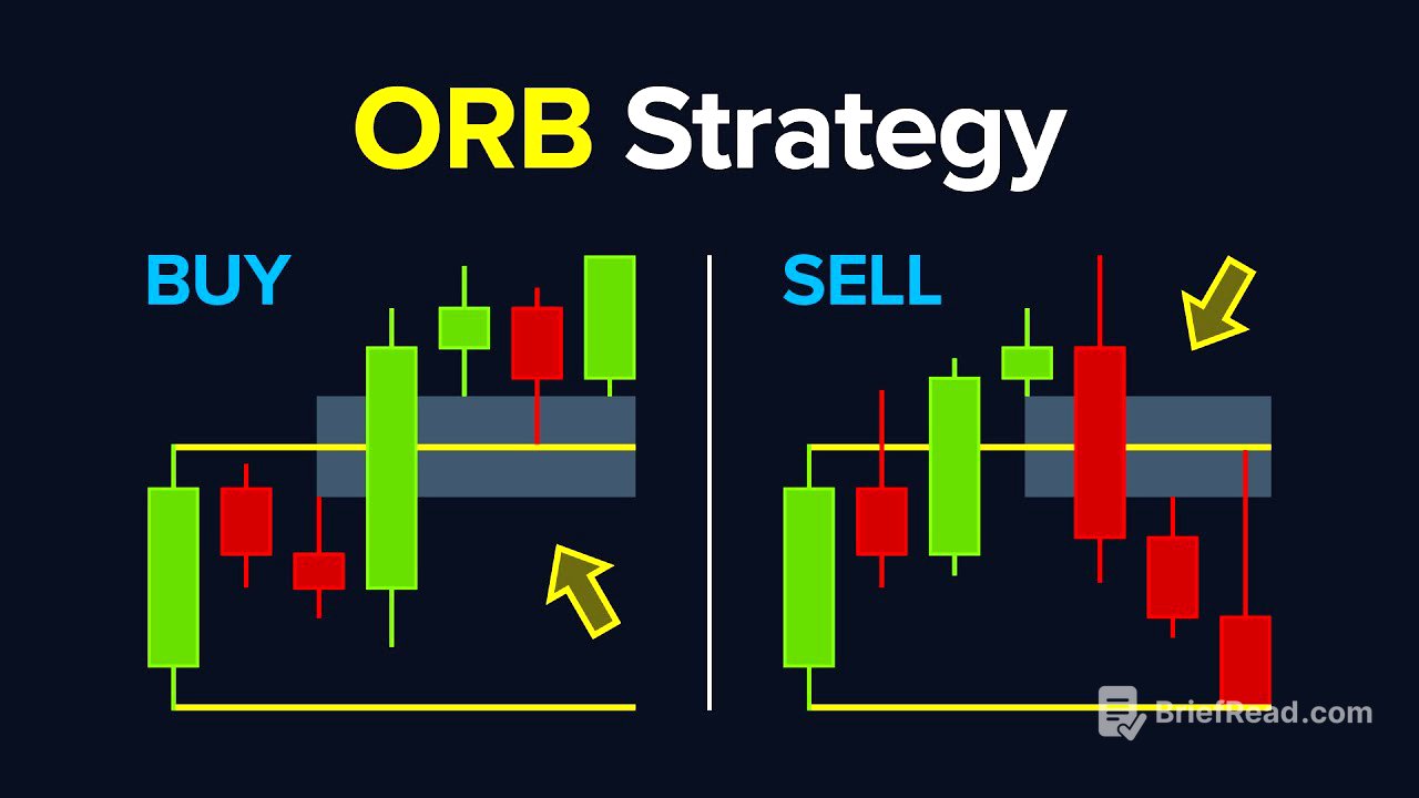 BEST ORB Trading Strategy (Opening Range Breakout)
