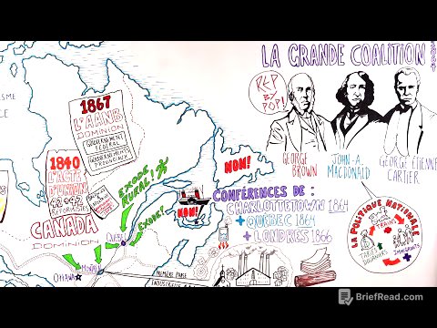 Histoire du Québec Canada: 1840 à 1896 (chapitre 1 du 4e secondaire)
