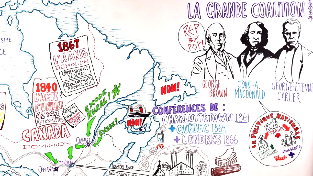 Histoire du Québec Canada: 1840 à 1896 (chapitre 1 du 4e secondaire)