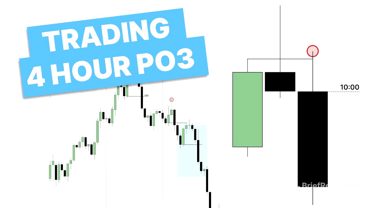 Trading The 4 Hour Power Of Three - OHLC / OLHC
