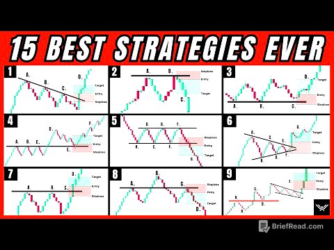 15 Best Price Action Strategies After 15 Years of Trading (The Holy Grail)