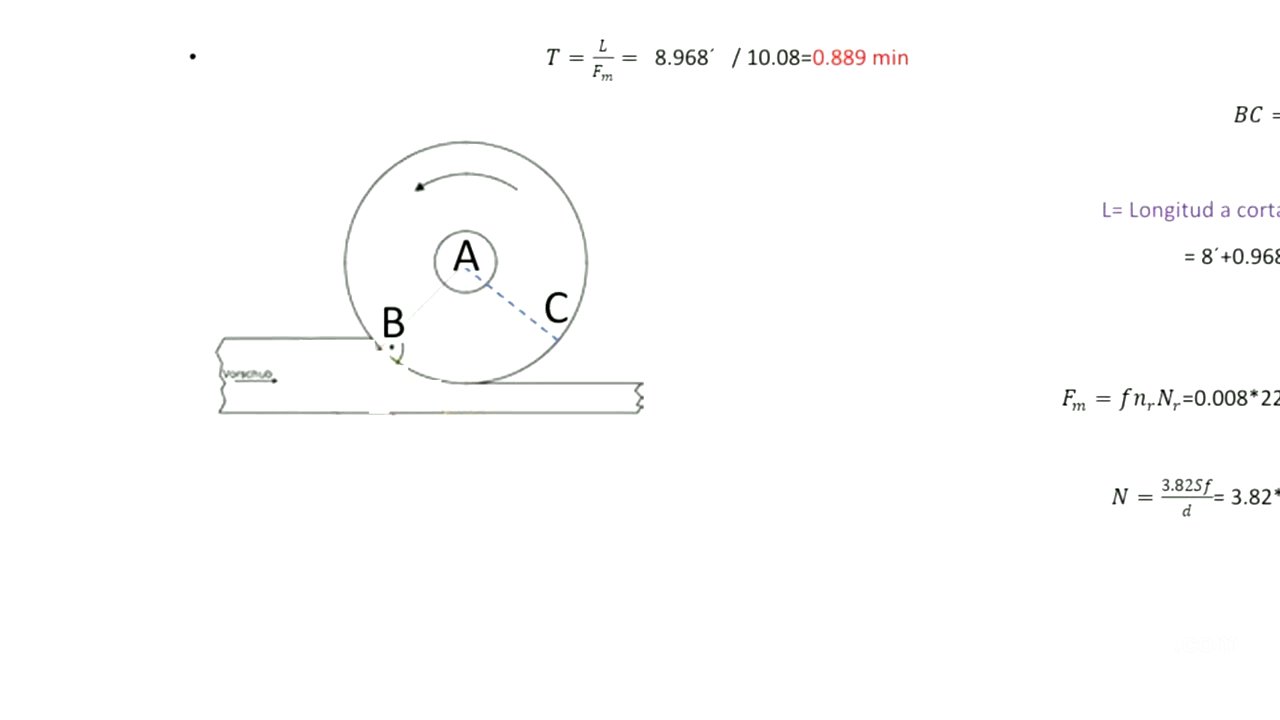 Datos y formulas estándar