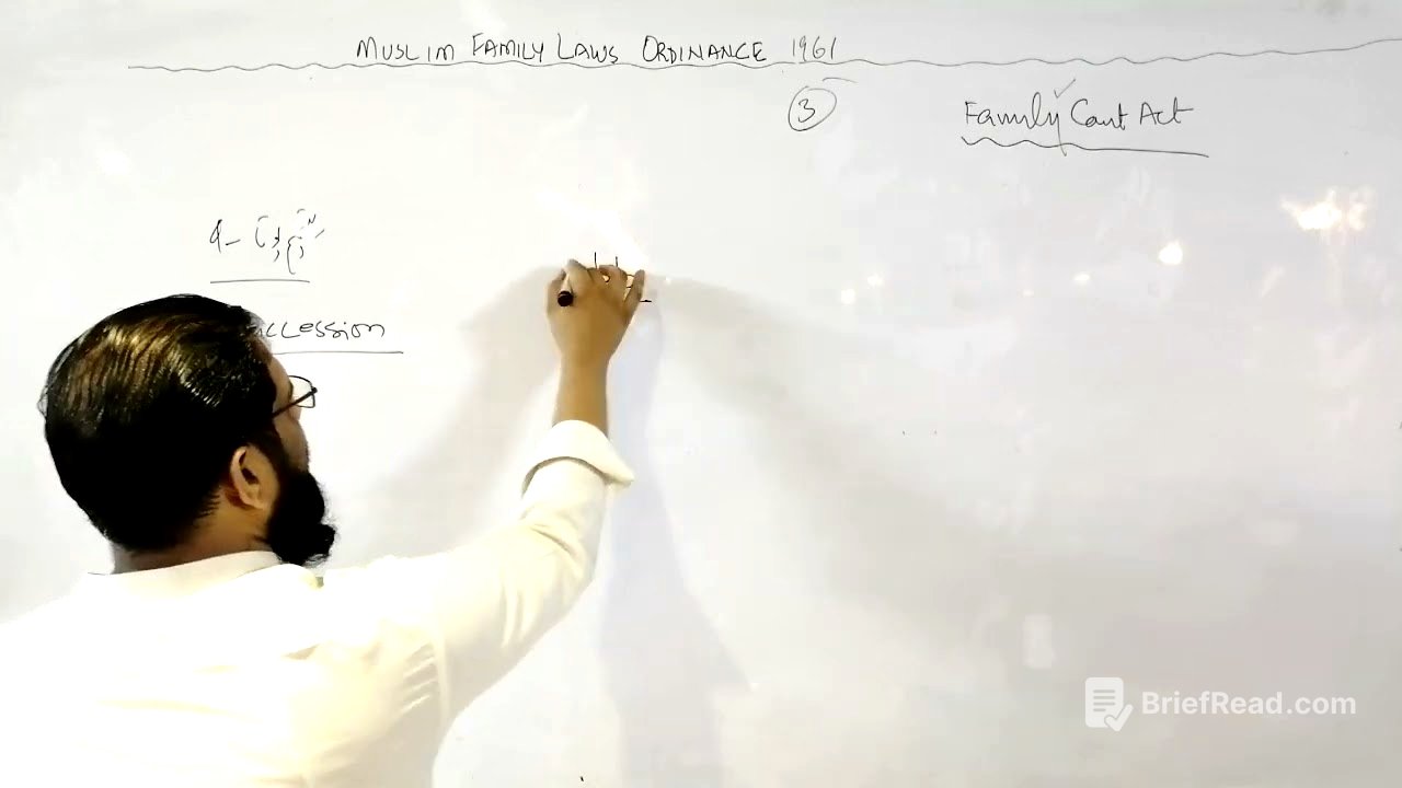 TALAQ, MARRIAGE, DOWER & MAINTENANCE, MUSLIM FAMILY LAWS ORDINANCE 1961 ON FINGER TIPS