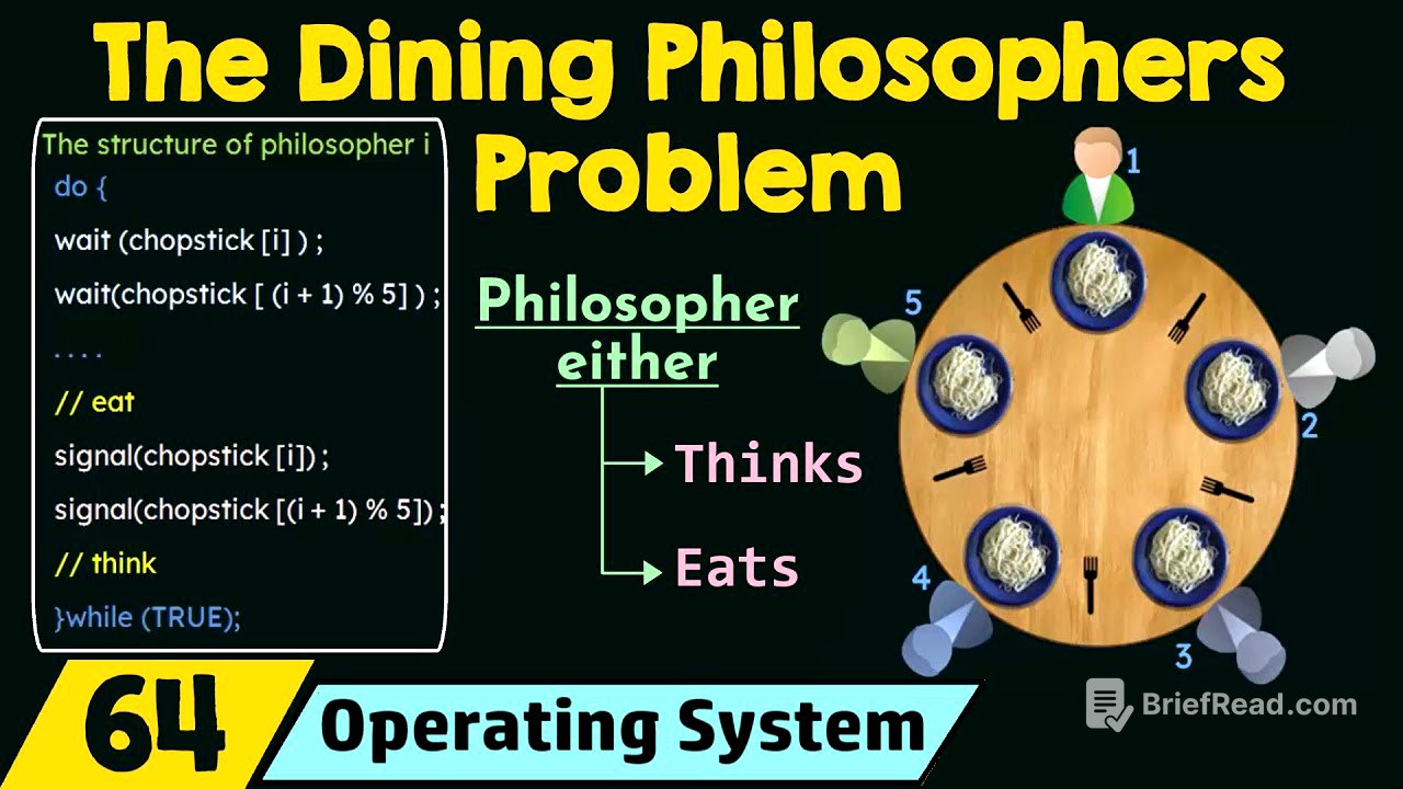 The Dining Philosophers Problem