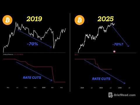 Are rate cuts bearish for Bitcoin?