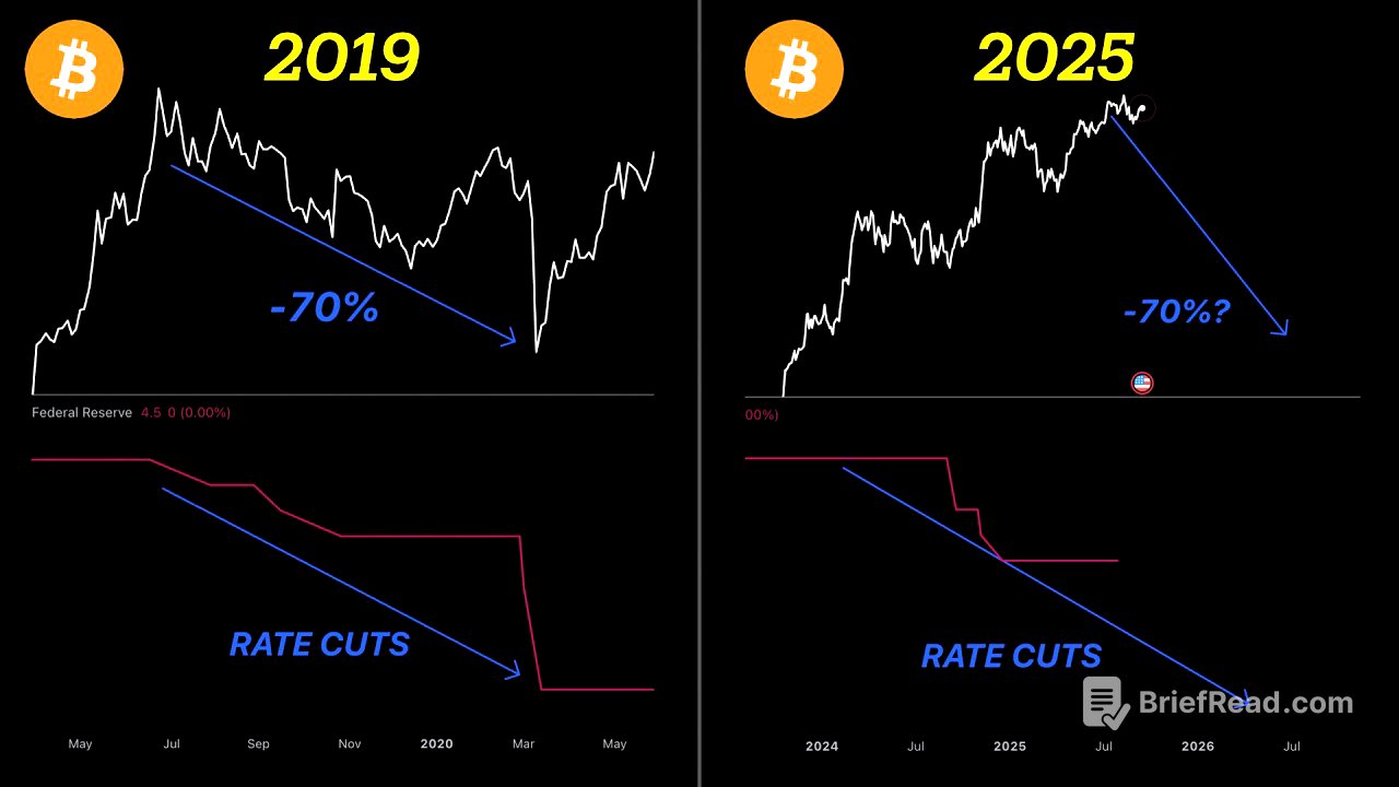 Are rate cuts bearish for Bitcoin?