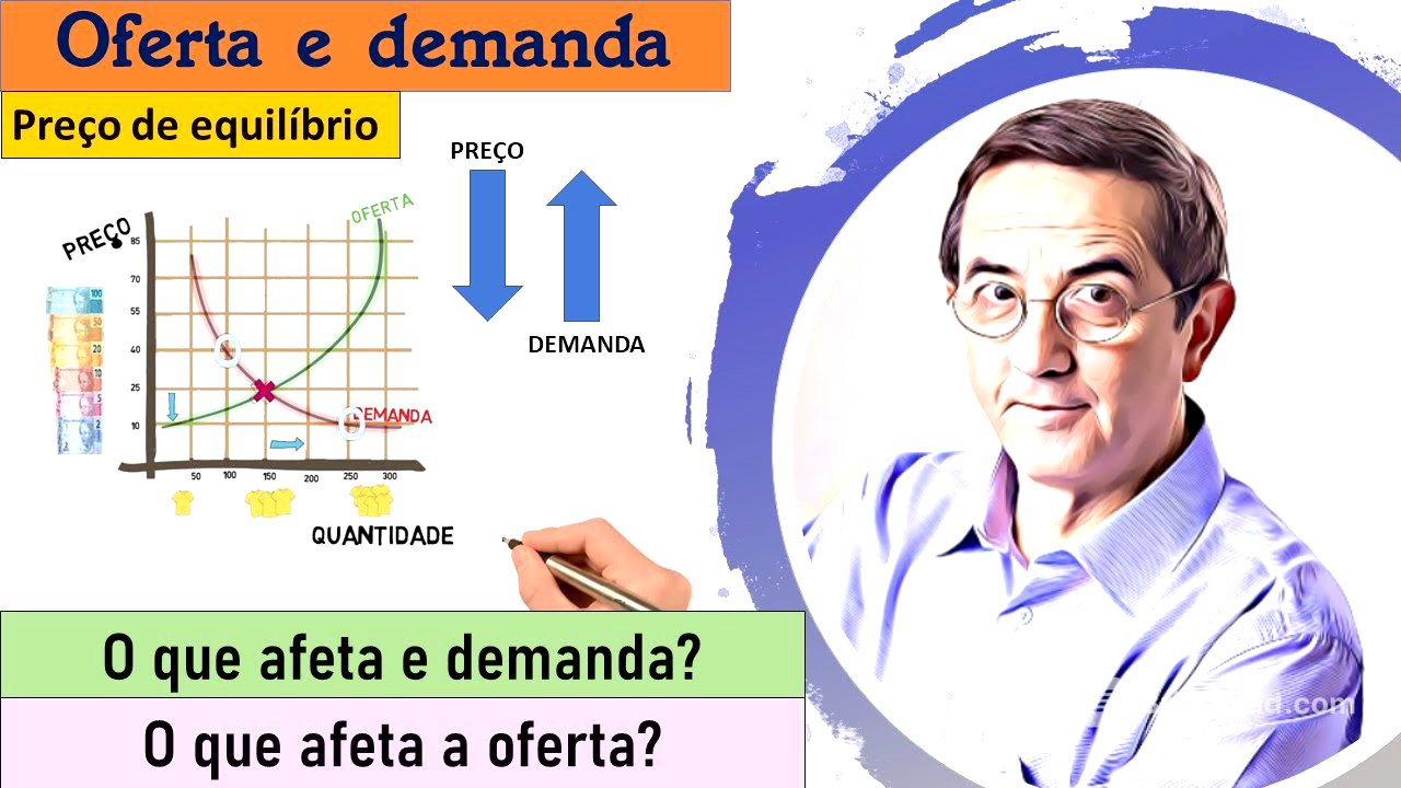 ECO - 02 - Oferta e demanda. Gráficos. O que afeta a demanda. O que afeta a oferta. Equilíbrio.