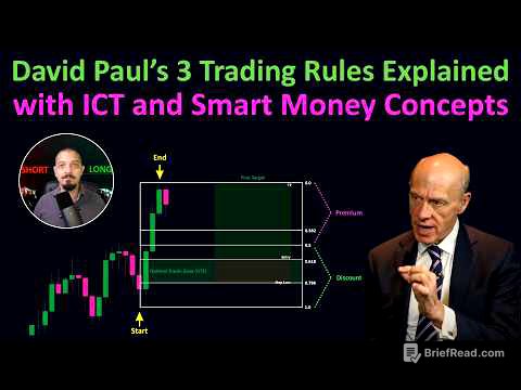 David Paul’s 3 Trading Rules Explained with ICT and Smart Money Concepts