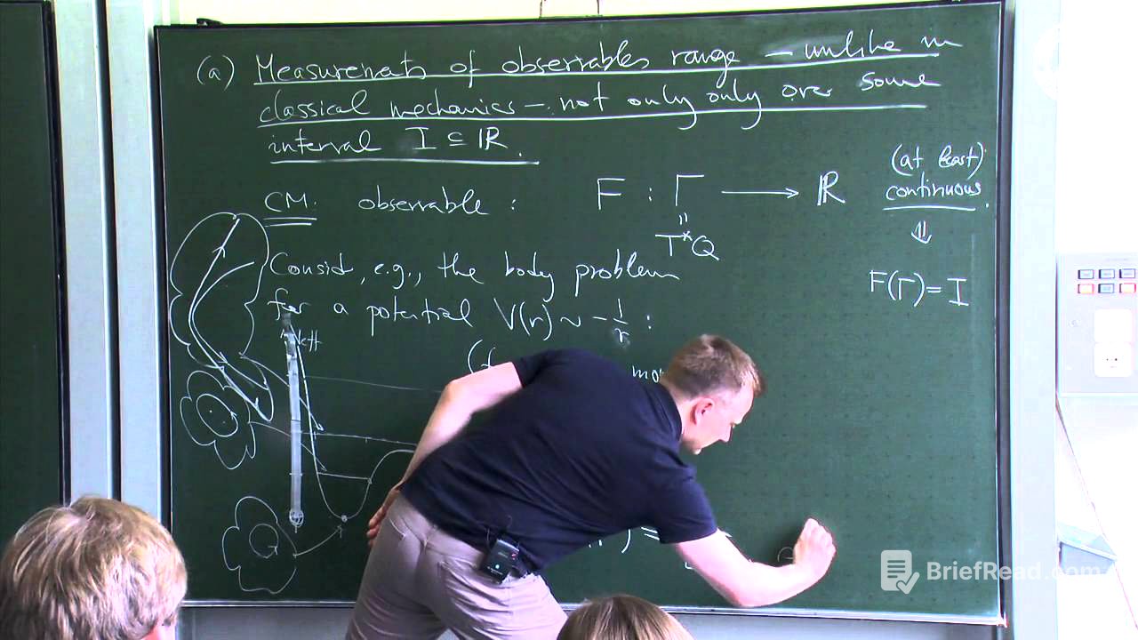 Axioms of Quantum Mechanics - Lec01 - Frederic Schuller