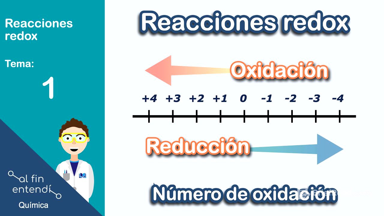 ¿Qué es OXIDACIÓN y REDUCCIÓN? ¿Para qué sirve el número de oxidación?