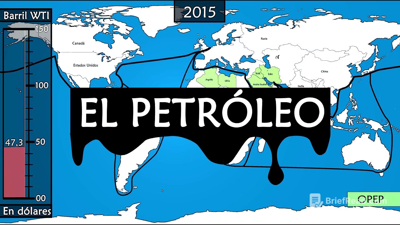 El petróleo - resumen de la historia moderna del petróleo