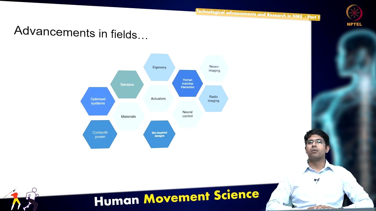 Technological advancements and Research in HMS - Part 1