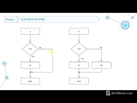 컴퓨팅적 사고와 앱인벤터 03강