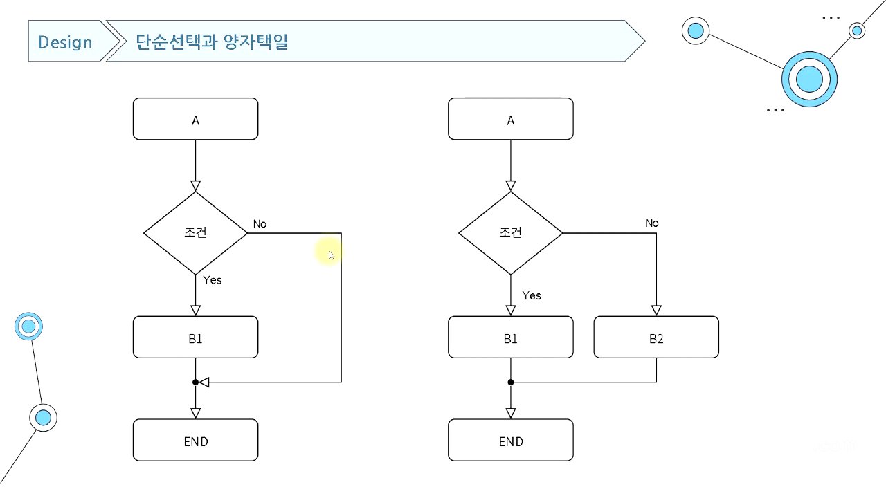 컴퓨팅적 사고와 앱인벤터 03강