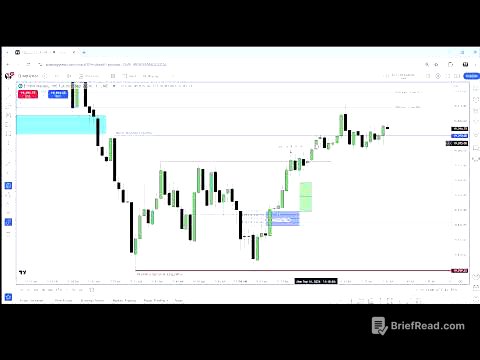 ICT 2024 Mentorship \ How To Trade ICT FVGs Correctly \ September 16, 2024
