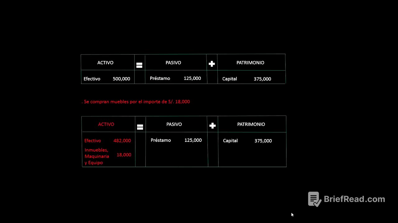 ECUACION CONTABLE CON EJEMPLOS