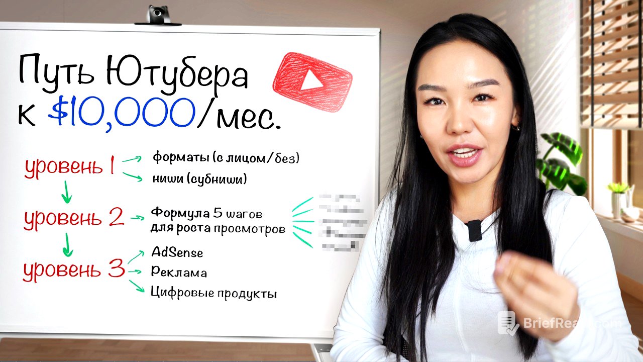 Как с 0 выйти на $10,000/мес в 2025 (ПОЛНЫЙ КУРС)