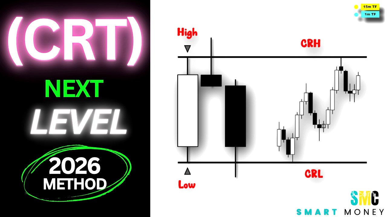 Advanced Candle Range Theory Setup