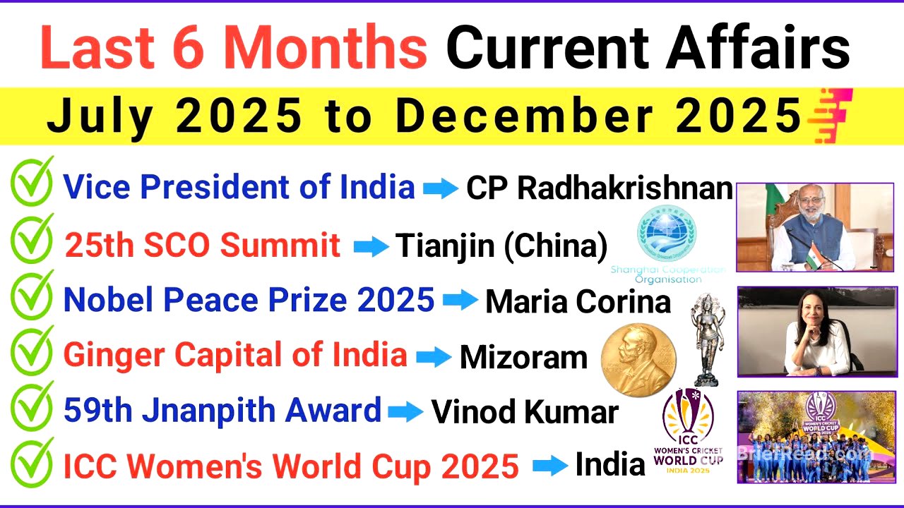 Last 6 Months Current Affairs 2025 MCQs | July to December | Most Important for Exams