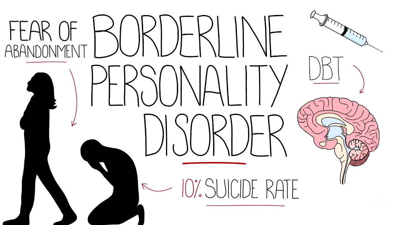 Borderline Personality Disorder Explained (Emotionally Unstable Personality Disorder)