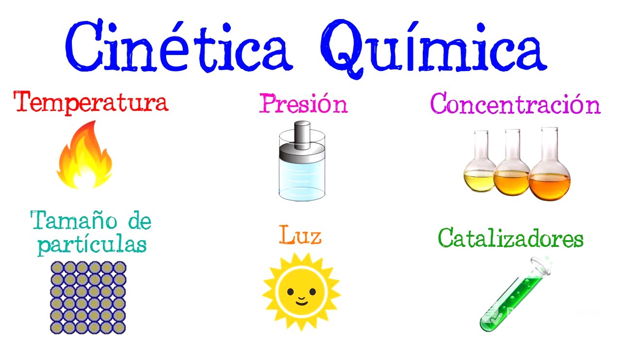 💥Factores que afectan la velocidad de una Reacción Química💥| Cinética Química | [Fácil y Rápido]