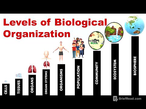 Levels of Biological Organization