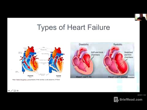 ATTR Cardiac Amyloidosis
