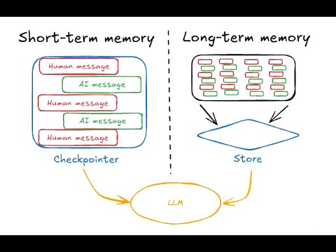 Memory for agents (conceptual video)