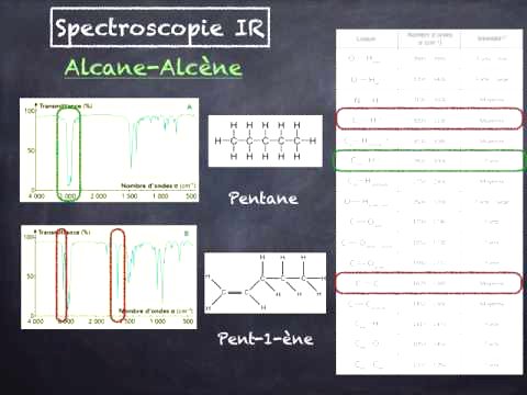 Spectroscopie IR