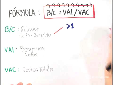 Análisis Costo-Beneficio (B/C)