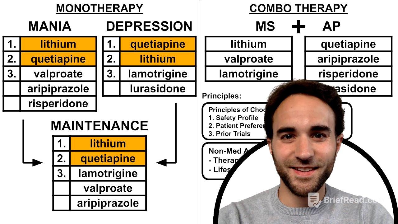 Bipolar Disorder Treatment Overview