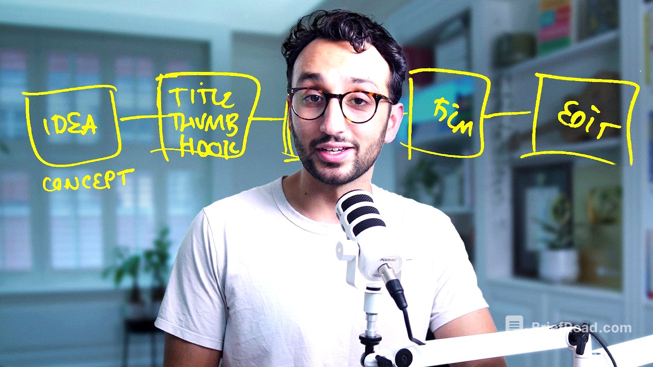 How to Make YouTube Videos 10x Faster w/ Ali Abdaal